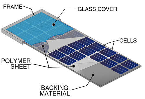 thành phần cấu tạo pin năng lượng mặt trời