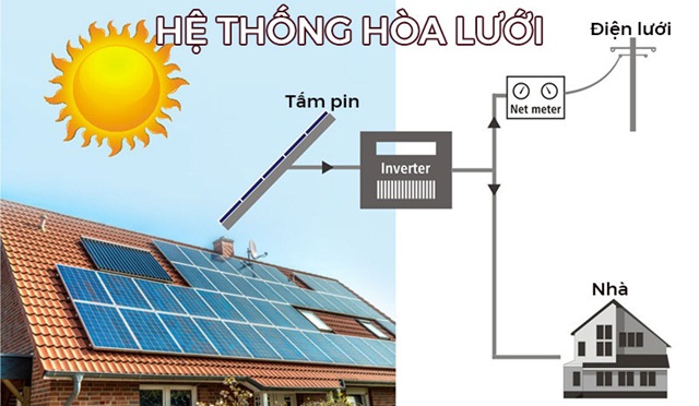 Nguồn điện chuyển hóa từ ánh sáng mặt trời