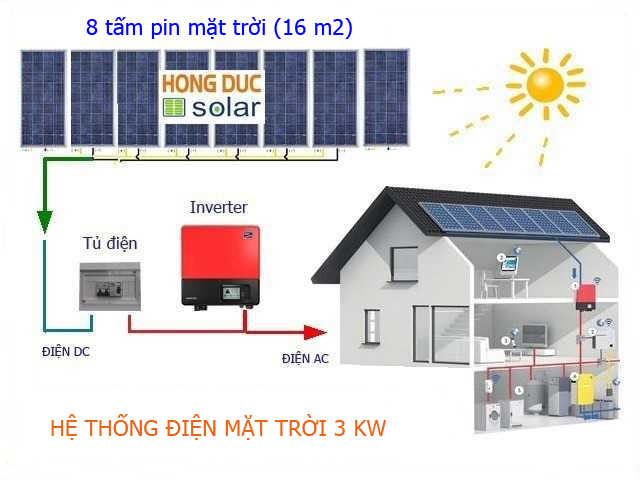 Hệ thống điện năng lượng mặt trời gia đình 3 kW